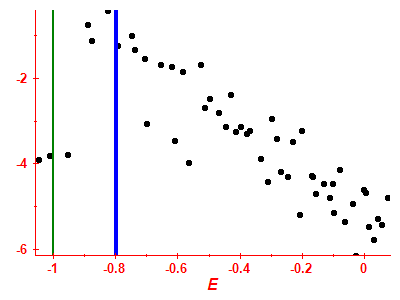 Strength function log